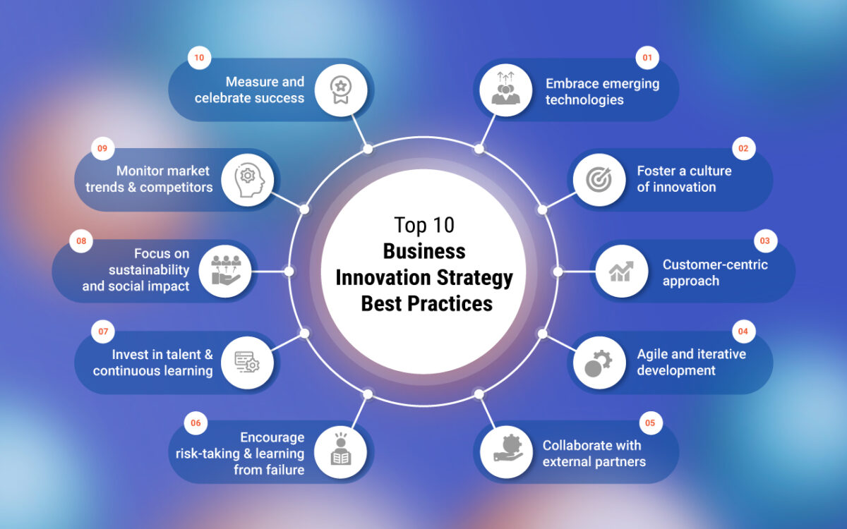 Top 10 Business Innovation Strategy Best Practices