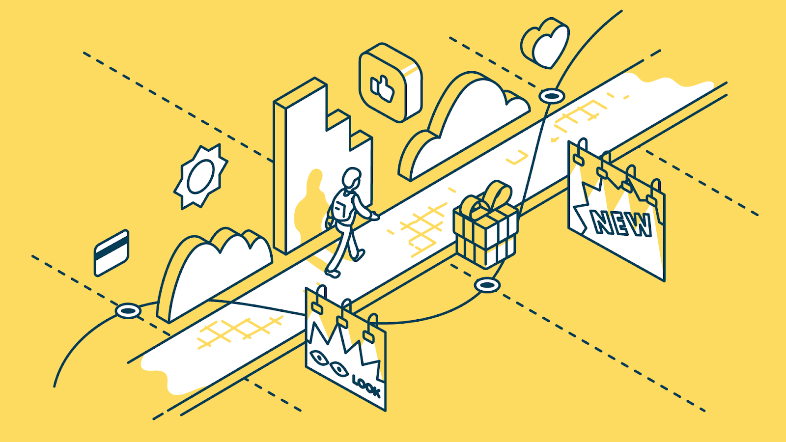 B2B Customer Journey Map